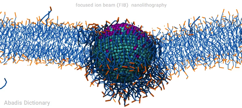 focused ion beam nanolithography